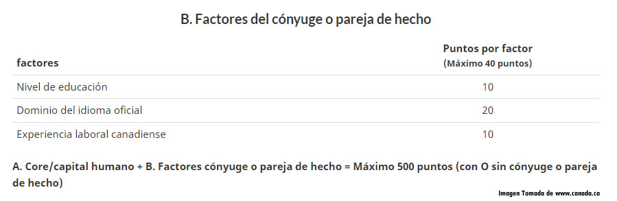Sistema de clasificación integral (CRS)