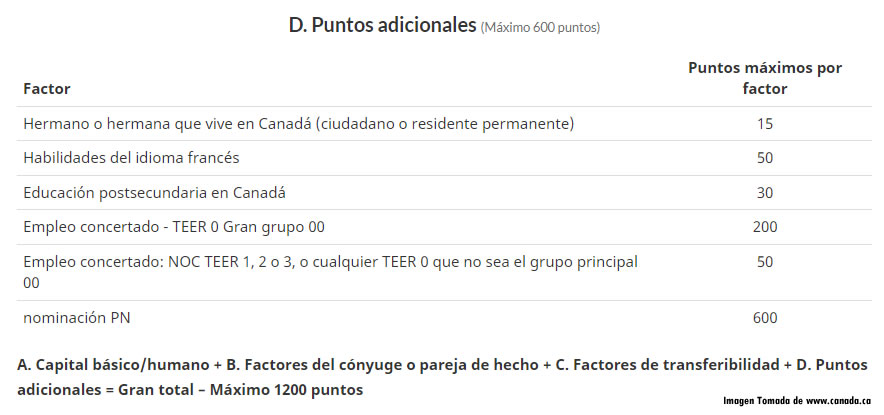 Sistema de clasificación integral (CRS)