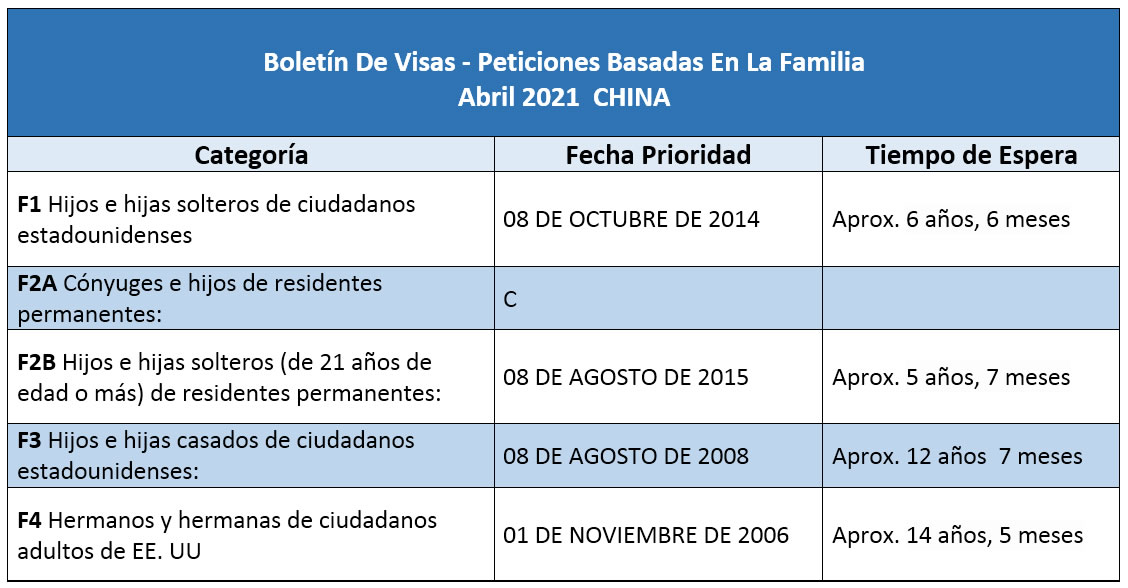 Boletín De Visas Abril 2021