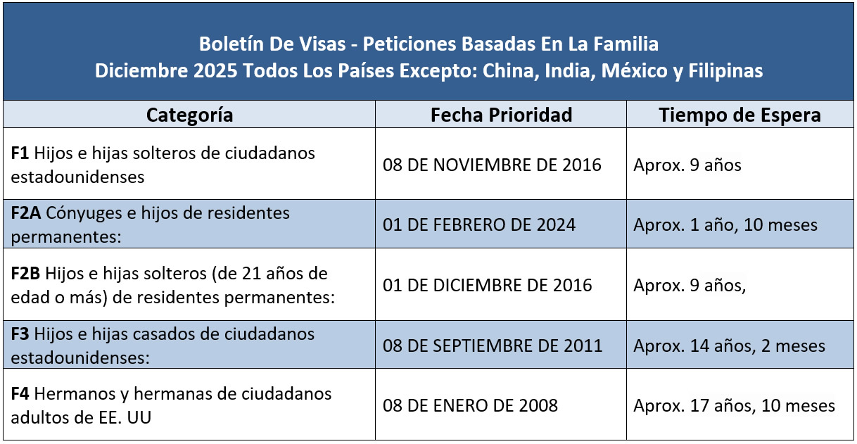 Boletín De Visas Diciembre 2025