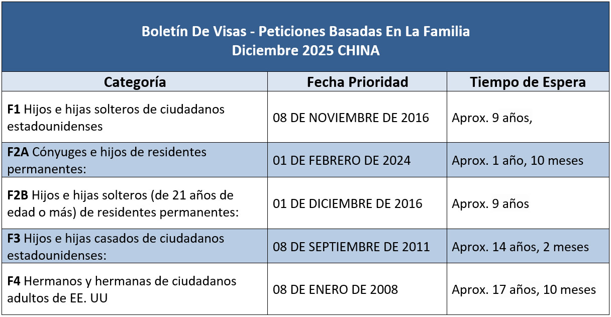 Boletín De Visas Diciembre 2025