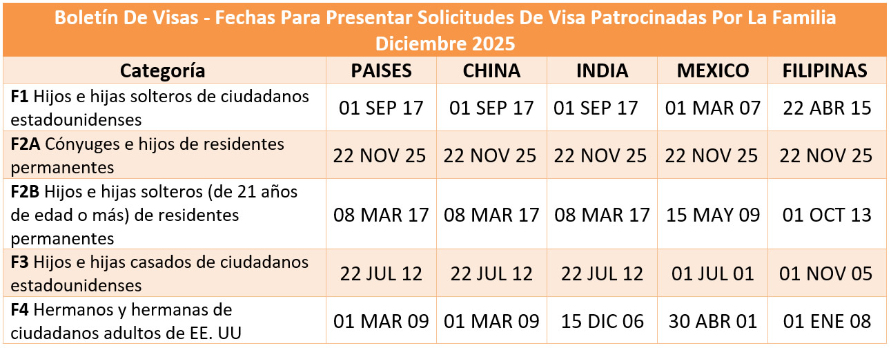 Boletín De Visas Diciembre 2025
