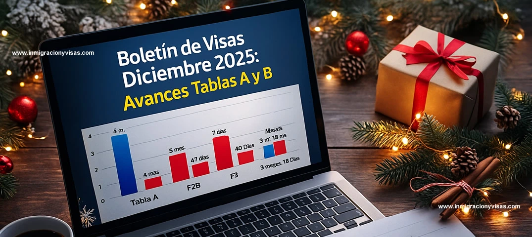 Boletin de Visas Diciembre 2025 