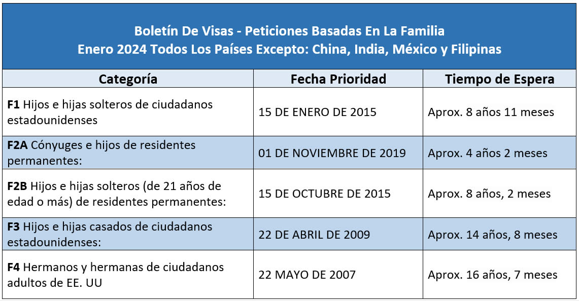 Boletín De Visas Enero 2023