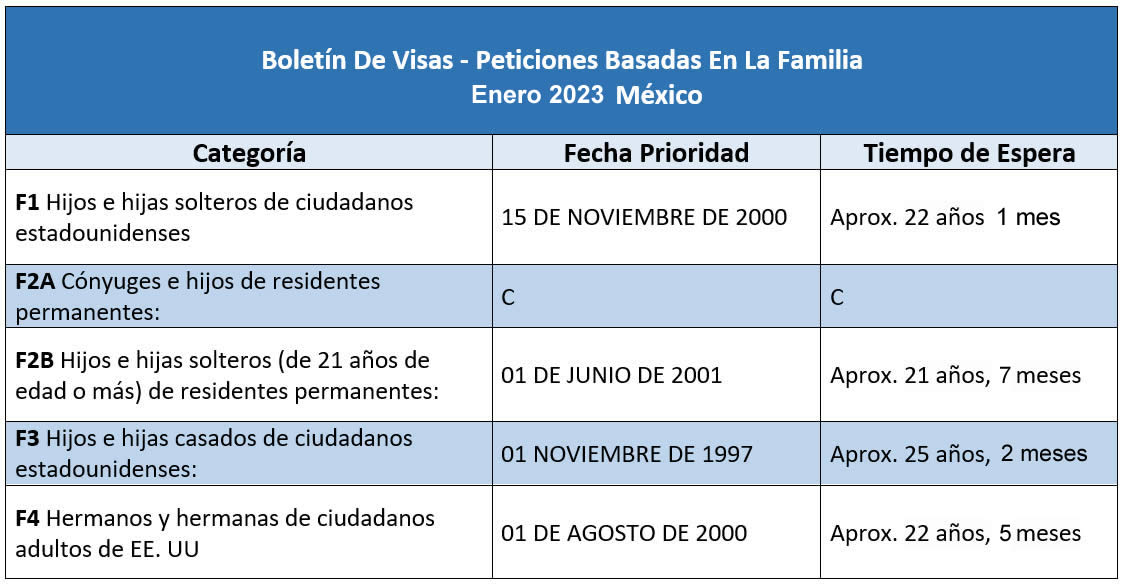 Boletín De Visas Enero 2023