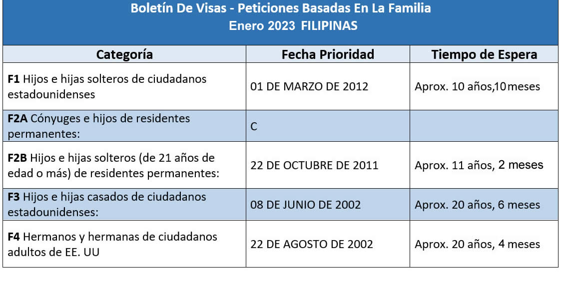 Boletín De Visas Enero 2023
