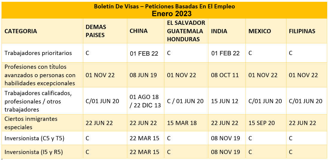 Boletín De Visas Enero 2023