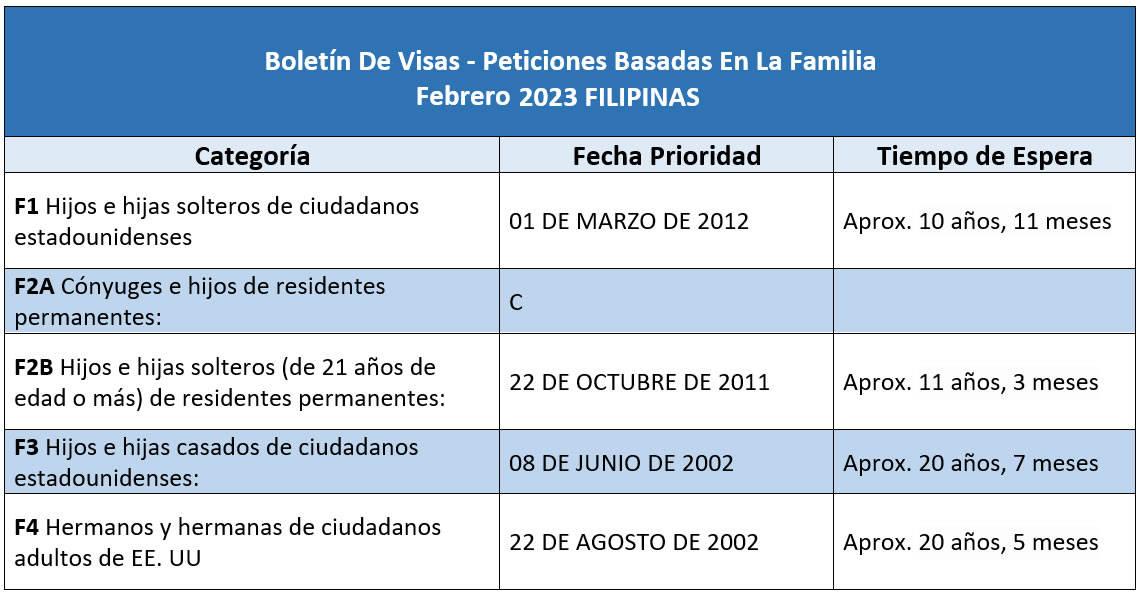 Boletín De Visas Febrero 2023
