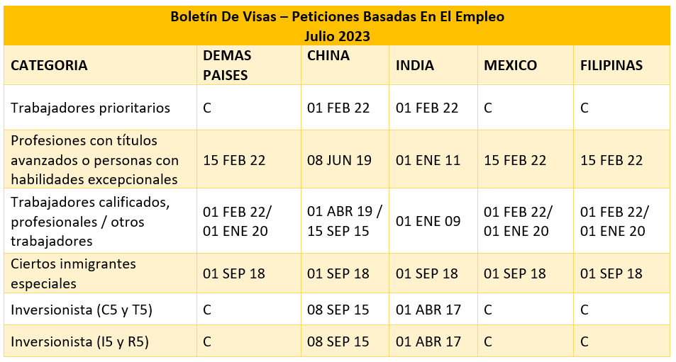 Boletín De Visas Julio 2023