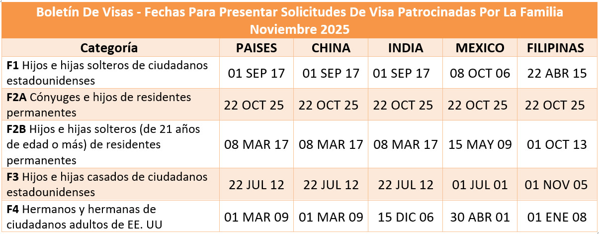 Boletín De Visas Noviembre 2025