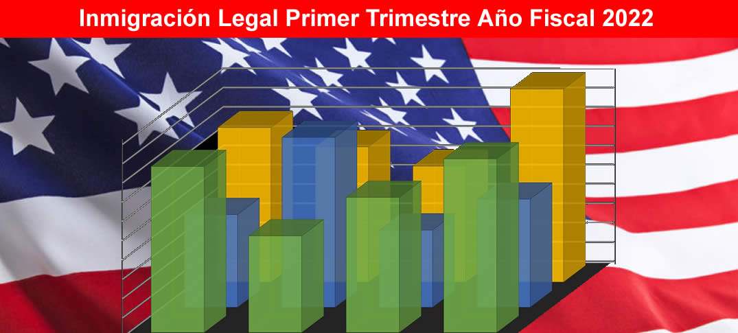 inmigración primer trimestre 2022