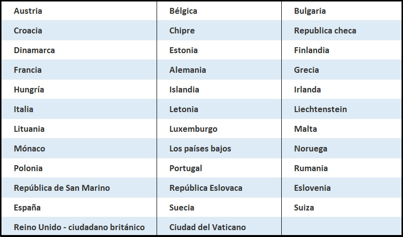 países visa de turista eVisitor