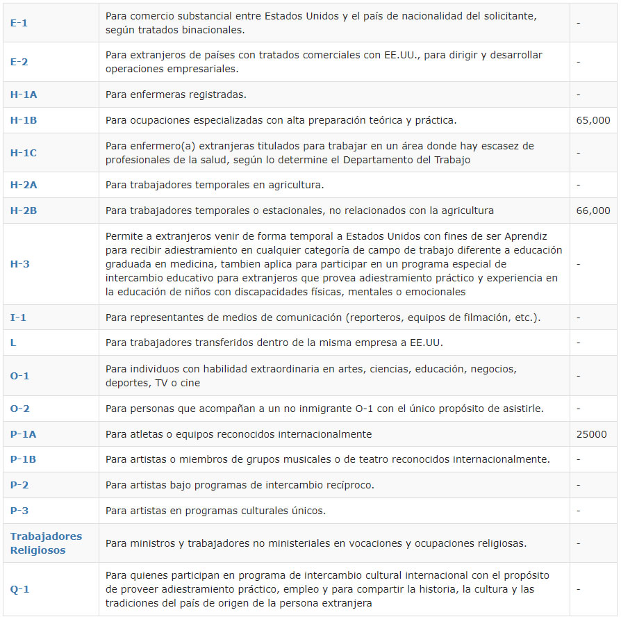   visas de trabajo en Estados Unidos